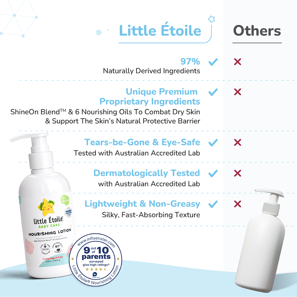 Nourishing Lotion (0+ Months)