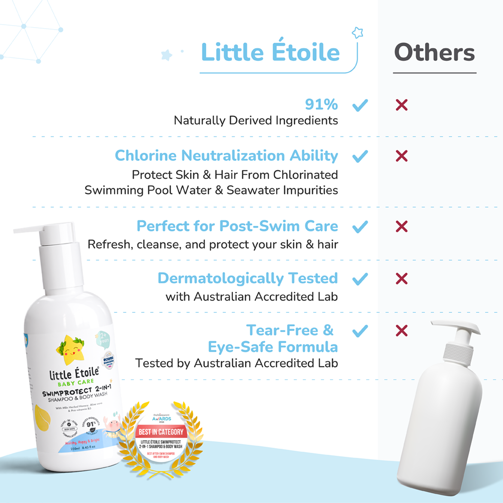 SwimProtect 2-in-1 Shampoo & Body Wash (2+ Years)
