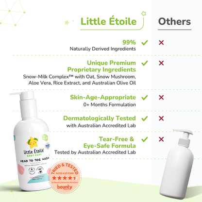 Head To Toe Wash For Delicate Skin (0+ Months) 250ml