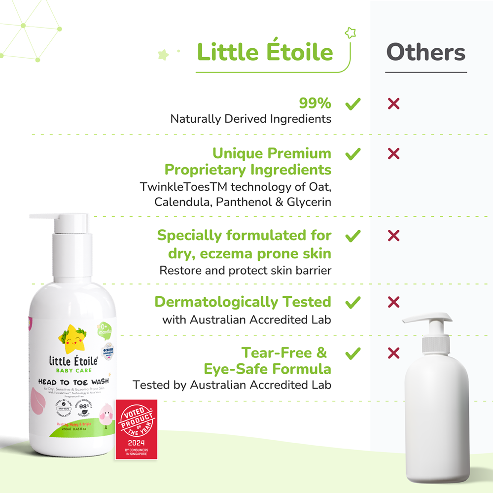 Head To Toe Wash For Dry, Sensitive & Eczema-prone Skin (0+ Months)