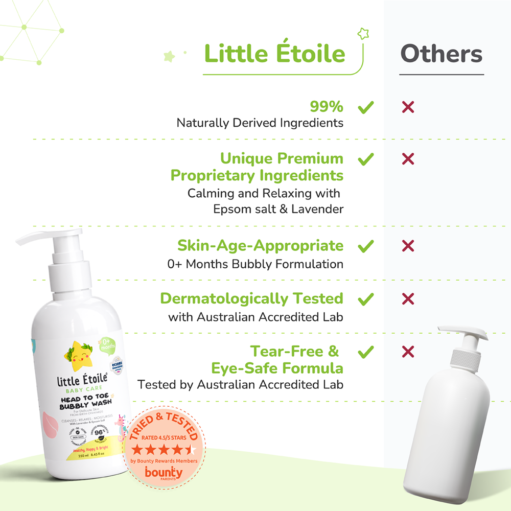 Head To Toe Wash For Delicate Skin (0+ Months)