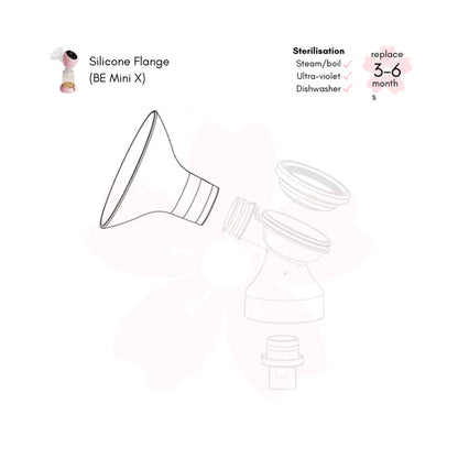 BE Mini x Pump Parts