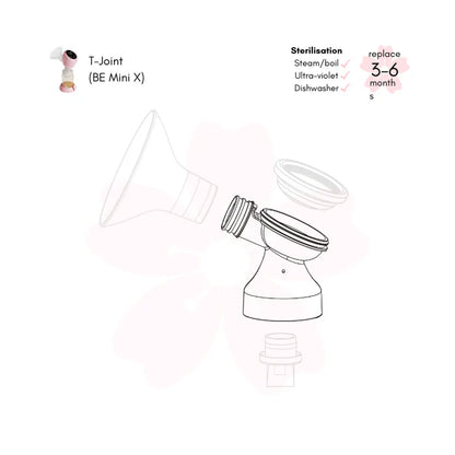 BE Mini x Pump Parts