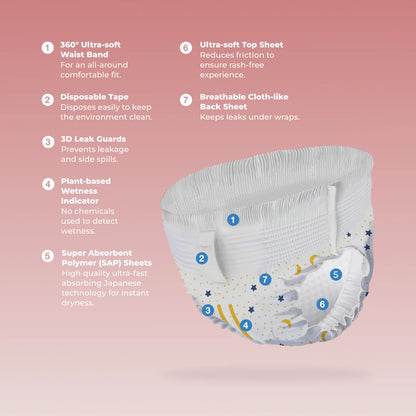[Bundle of 3] Peachy Bum Cloud Soft Diaper Pants | Size M | Size L | Size XL | Size XXL